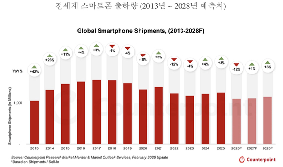 갤럭시 S26 제품. [사진=황세웅 기자]