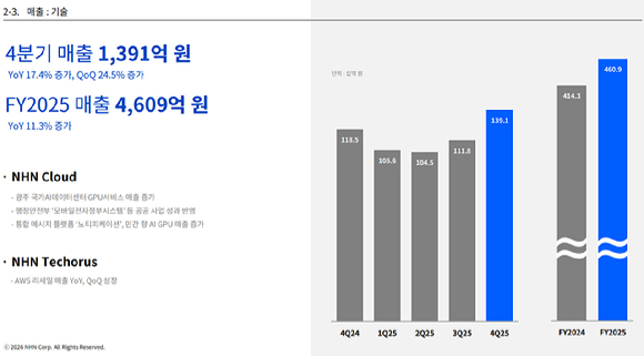 김동훈 NHN클라우드 대표 [사진=NHN클라우드]