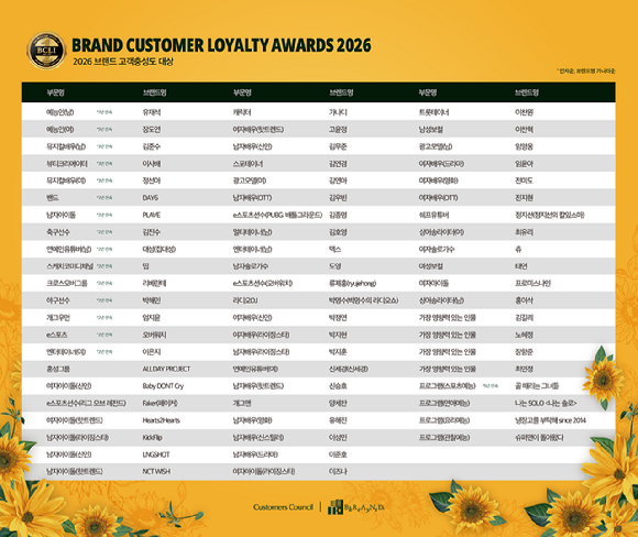 유재석, 박지훈, 임윤아, 이준호 [사진=조이뉴스24 DB]