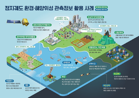 2033년 발사하는 천리안위성 6호는 기존 위성의 임무를 승계한다. [사진=우주청]