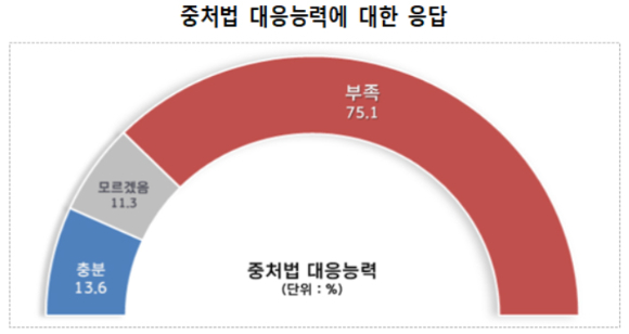 [그래프=경총]