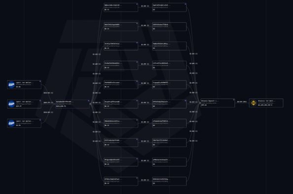 국내 최대 암호화폐 거래소 업비트에서 약 445억원 규모의 솔라나 계열 자산이 유출됐다. [사진=ARKHAM 이미지 재가공 ]