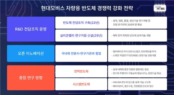 이규석 현대모비스 사장이 지난 12일 경기도 용인 기술연구소에서 열린 현대모비스 비전 선포식에서 임직원을 대상으로 비전과 핵심가치를 설명하고 있다. [사진=현대모비스]