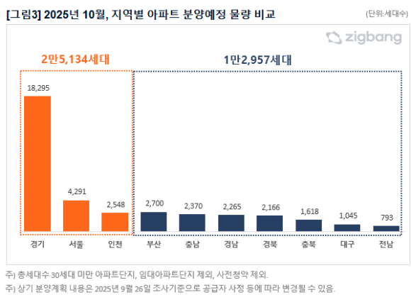 서울 송파구 롯데월드타워 전망대 서울스카이에서 바라본 서울 시내 아파트 및 빌라단지의 모습. [사진=연합뉴스]