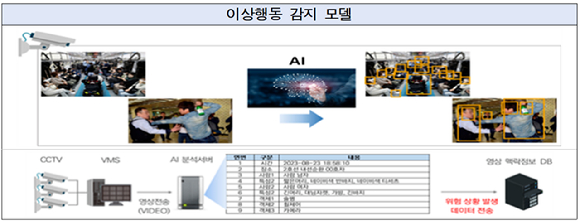 서울교통공사가 인공지능(AI)을 이용해 지하철 안에서 이상행동을 감지하는 기술 개발에 나섰다. [사진=서울시]