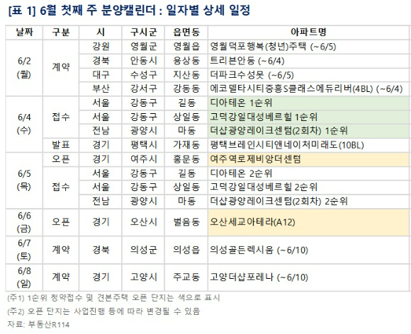 [표=부동산R114]
