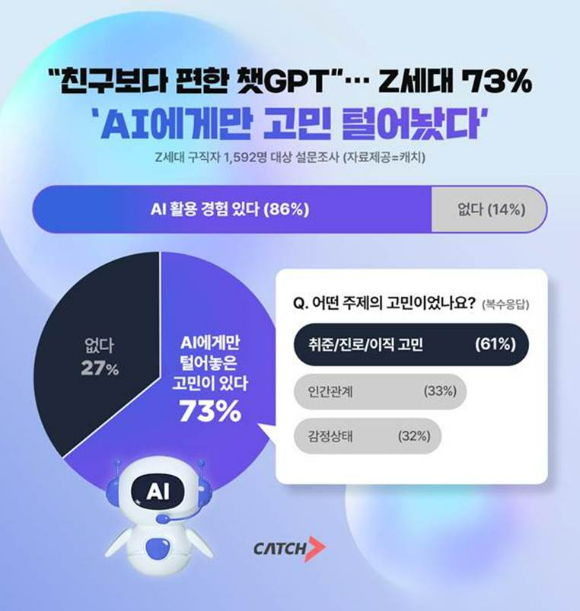 지난 4월 경기도 수원시 영통구 수원컨벤션센터에서 열린 '수원 일자리 박람회'에서 구직자가 채용 게시판을 휴대전화로 찍고 있다. [사진=연합뉴스]