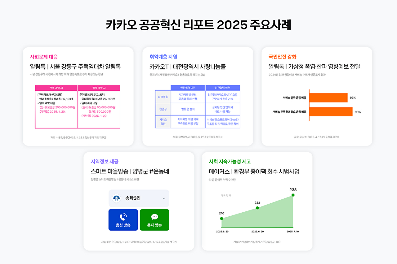 [사진=카카오]