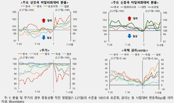 한국은행 금융안정 상황 보고서 [사진=한국은행]