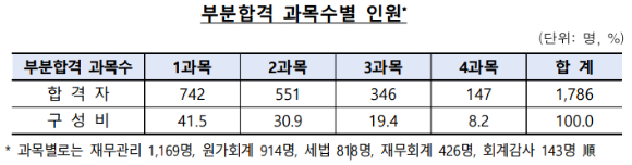 [표=금융감독원]