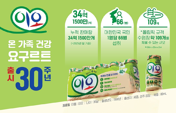 남양유업 대표 요구르트 제품 '이오'가 출시 30주년을 맞았다. [사진=남양유업]