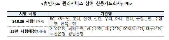 [자료=금융위원회]