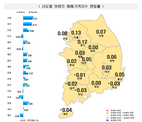 시도별 아파트 매매가격지수 변동률. [사진=한국부동산원]