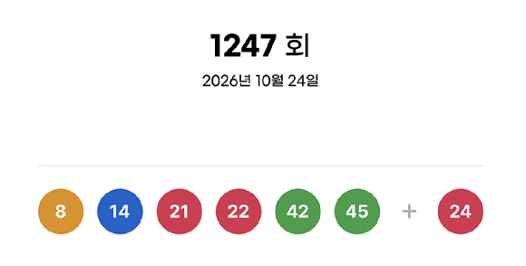 제1247회 로또복권 추첨 결과 [사진=동행복권]
