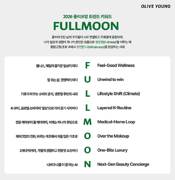 2026 올리브영 트렌드 키워드 'FULLMOON'. [사진=CJ올리브영]