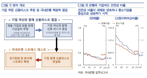 한국은행 [사진=한국은행]