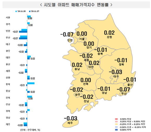 시도별 아파트 매매가격지수 변동률 [사진=한국부동산원]