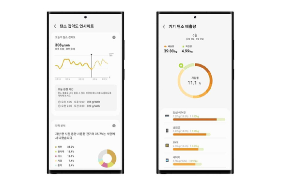 스마트싱스 에너지 앱 탄소 집약도 사용 이미지 [사진=삼성전자]