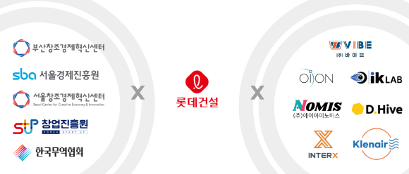 롯데건설과 오픈이노베이션을 진행한 협력기관, 최종 선발된 스타트업 로고. [사진=롯데건설]