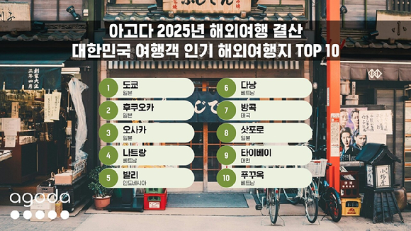아고다 2025년 해외여행 결산. [사진=아고다]