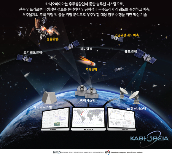 천문연이 개발한 인공위성 비행역학 시스템 카시오페이아 이미지 [사진=천문연]