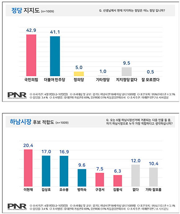 [사진=중앙선거관리위원회 중앙선거여론조사심의위원회]