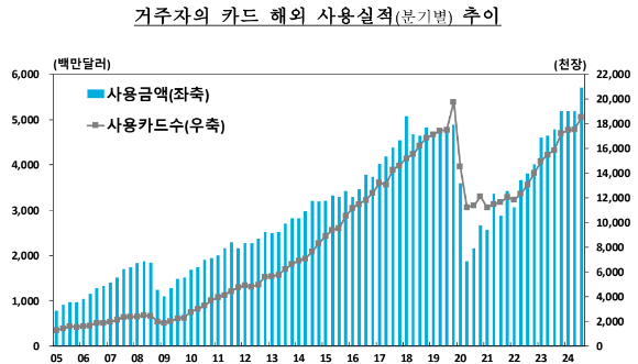 [그래프=한국은행]