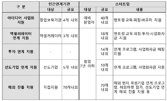 [사진=한국콘텐츠진흥원]