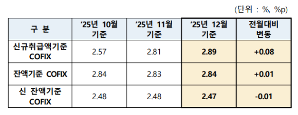[표=은행연합회]