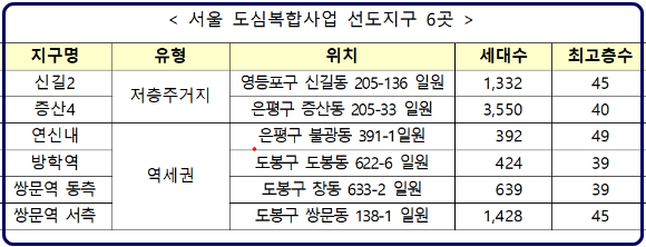 LH가 도심복합 설계당선작과 관련해 주민 의견 청취에 나선다. [사진=LH]