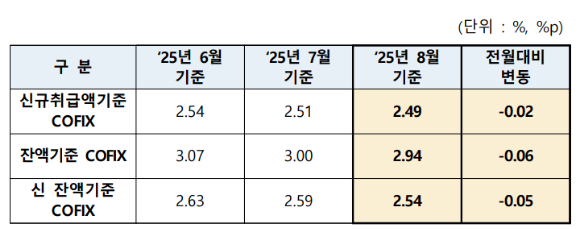 [표=은행연합회]