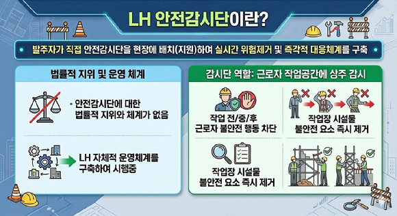 LH 안전감시단 소개 이미지. [사진=한국토지주택공사(LH)]