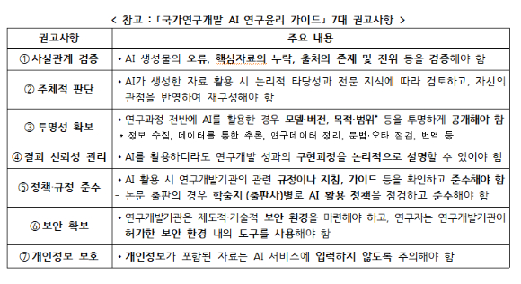 과기정통부, 국가연구개발 AI 연구윤리 가이드 마련