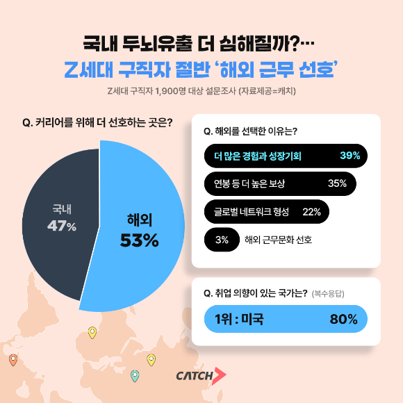 지난 1월 서울 서초구 aT센터에서 열린 '2025 공공기관 채용정보박람회'를 찾은 취업 준비생들이 채용공고를 살펴보고 있다. [사진=연합뉴스]