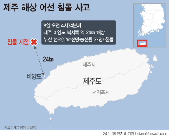 8일 해경에 따르면 이날 오전 4시34분께 제주 비양도 북서쪽 약 24㎞ 해상에서 부산 선적 대형선망 135금성호(129t·승선원 27명)가 침몰 했다. 선원 14명은 구조됐으며, 13명에 대한 수색이 진행 중이다. [사진=뉴시스]