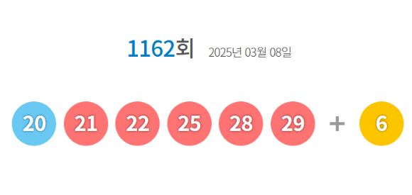 로또 당첨번호 [사진=동행복권 홈페이지]