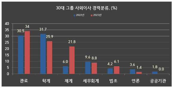 윤석열 대통령이 2일 서울 용산 대통령실 청사 앞 야외 정원인 '파인그라스'에서 출입 기자단과 오찬 간담회를 하고 있다. [사진=대통령실]