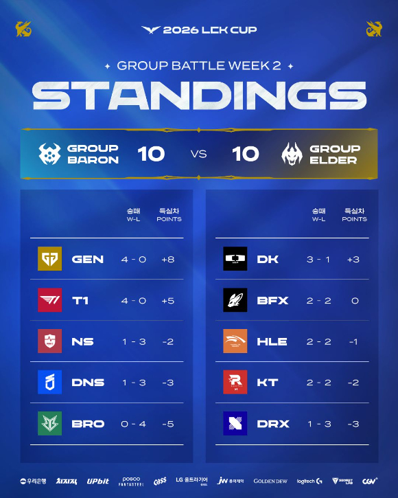 [사진=라이엇게임즈]