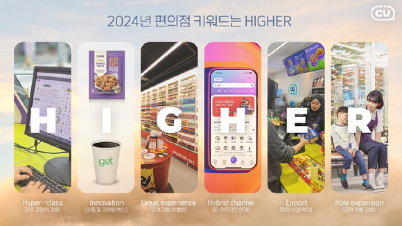 CU가 다가오는 갑진년 용의 해를 맞아 편의점 산업의 2024년 전망 키워드를 'HIGHER'로 정했다. [사진=CU]