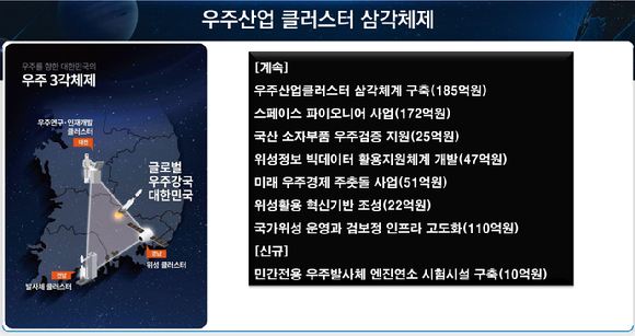 누리호가 지난해 11월 27일 나로우주센터에서 발사되고 있다. [사진=우주청]