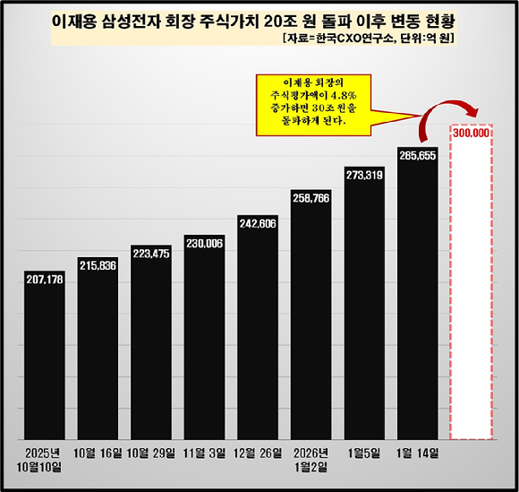 이재용 삼성전자 회장.[사진=연합뉴스]