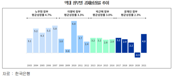 [그래프=대한상의]