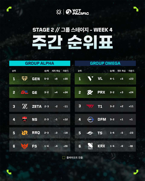 [사진=라이엇게임즈]