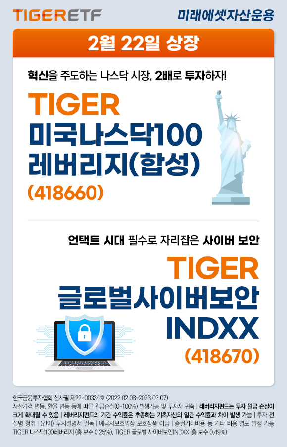 미래에셋자산운용이 신규 상장하는 'TIGER 상장지수펀드(ETF)' 거래고객을 대상으로 이벤트를 진행한다고 22일 밝혔다. [사진=미래에셋자산운용]