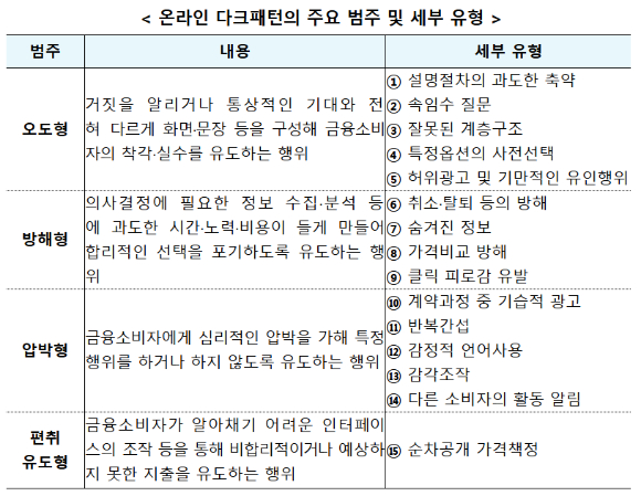[표=금융위원회]
