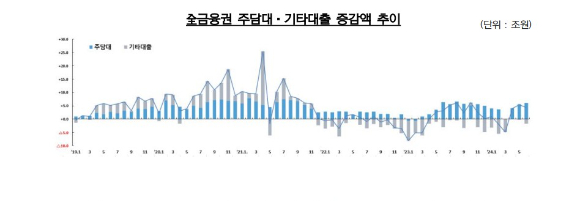 [자료=금융위원회]