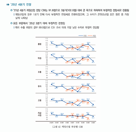 지난해 11월 부산 벡스코(BEXCO)에서 열린 '지스타 2024'에서 관람객들이 넥슨 부스에서 게임을 체험하고 있다. [사진=곽영래 기자]