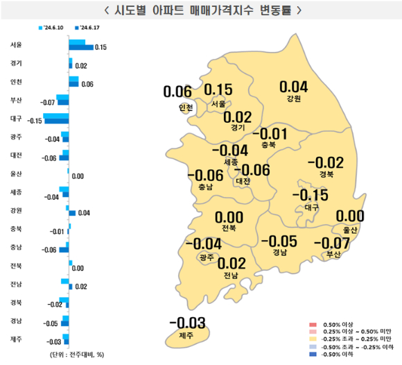 6월 3주 시도별 아파트 매매가격지수 변동률 [사진=한국부동산원]