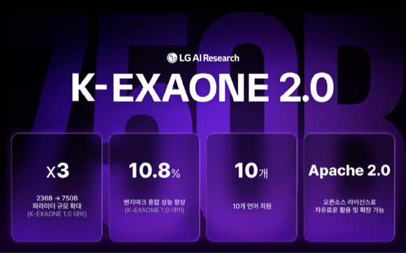 K-엑사원(K-EXAONE) 2.0 모델 이미지. [사진=LG AI연구원]