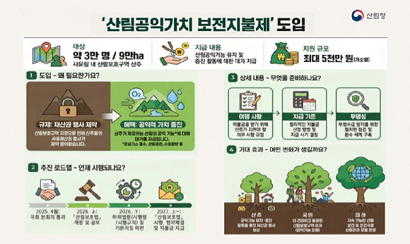 '산림공익가치 보전지불제' 도입 인포그래픽 [사진=산림청]